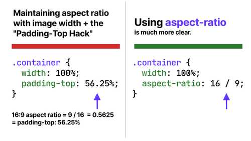 Comparison between padding-top hack and aspect-ratio