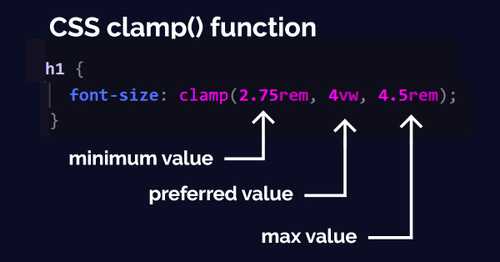 Description of clamp() parameters